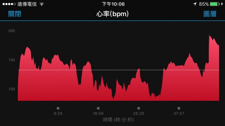 12/4號入手 Garmin 235 心率怪怪的一問?