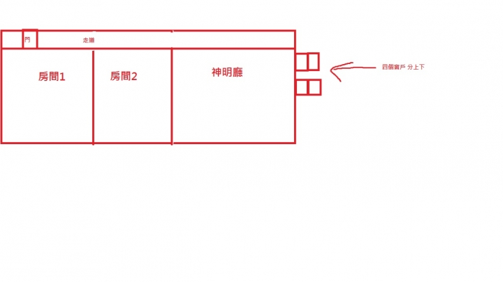 拜拜的香產生的煙