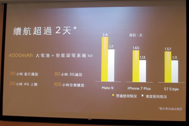 <<二代徠卡雙鏡頭>> Huawei Mate 9 <<體驗會心得分享>>