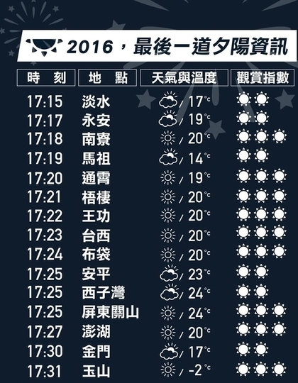 2017年跨年資訊