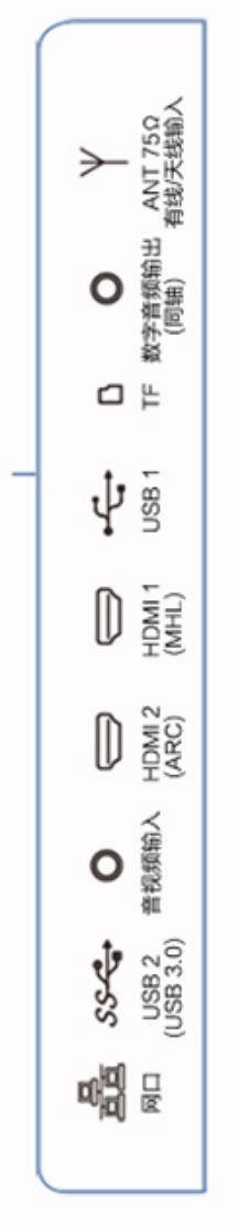 網路電視音效如何由外接擴大機+喇叭輸出