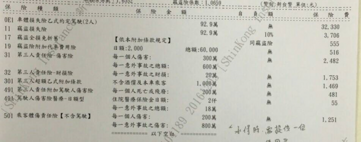 關於乙式約定險~求詢問
