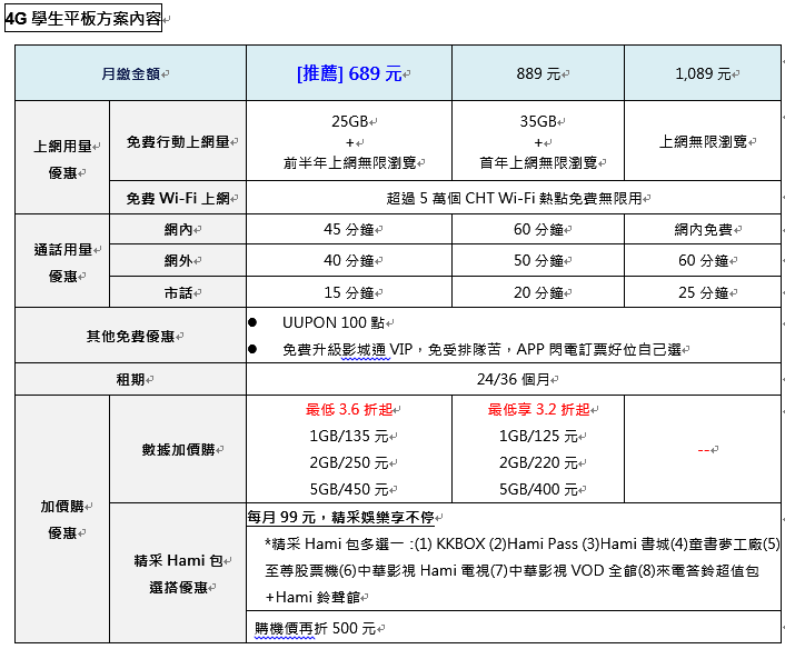 中華新春五大方案