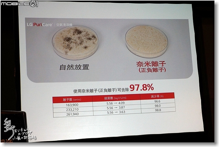 [無線生活‧智慧無限]LG SmartThinQ物聯網家電體驗會讓生活更美好