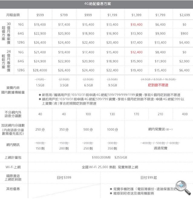 遠傳用戶請小心,帳單務必檢閱,取消自動繳費!!