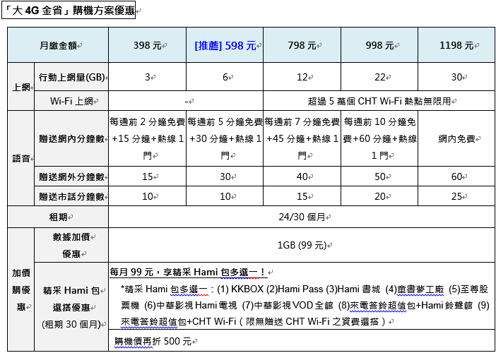中華新春五大方案