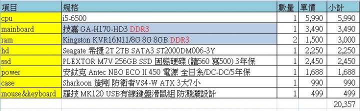 兩個單，不知道哪個比較好？請教