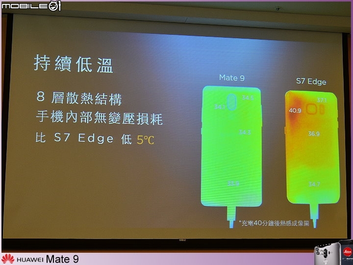 【體驗活動】天生快 一生快 ~ 全新旗艦機 HUAWEI Mate 9 極速奢華體驗會