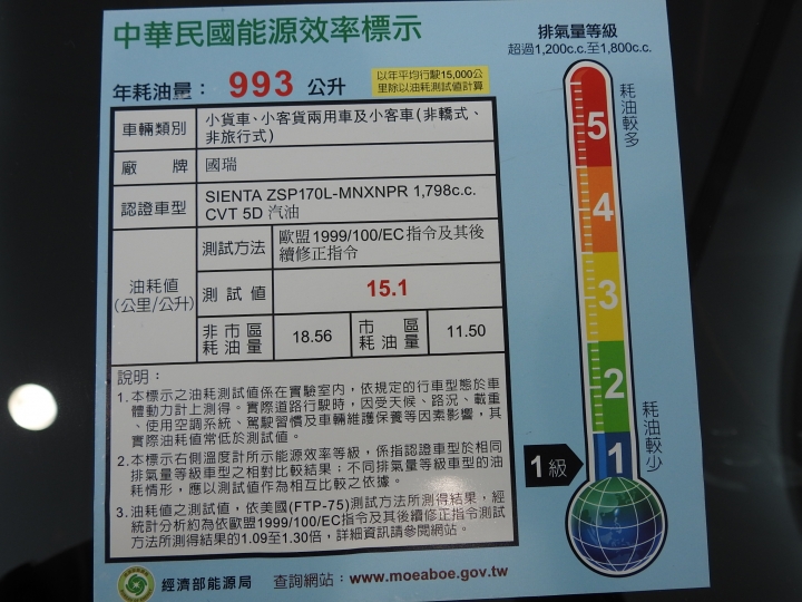 翻轉大空間，樂活每一天，新世代休旅"TOYOTA SIENTA"...試駕體驗心得