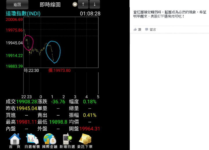 關於美股ETF