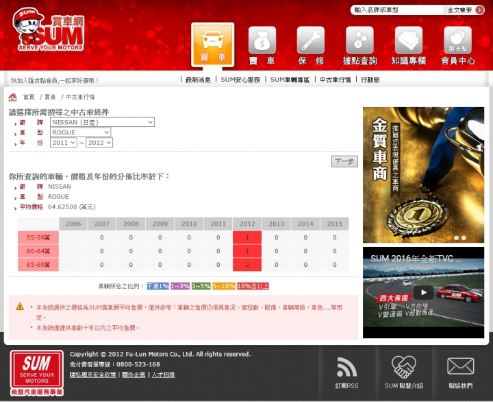 請教Nissan Rogue銷售問題
