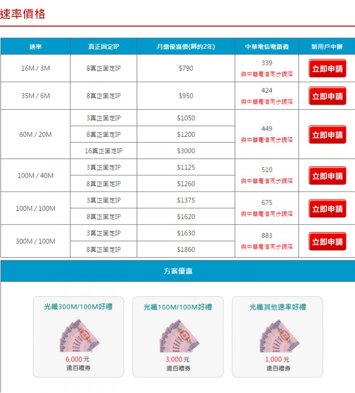 中華光世代/遠傳大寬頻固定制IP價格表