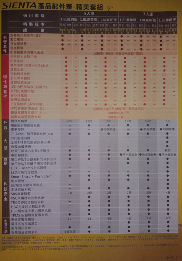 SIENTA 1.8 試乘簡單心得整理