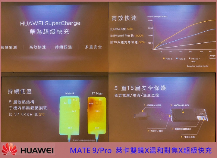 【HUAWEI Mate 9極速奢華體驗會】~心得分享
