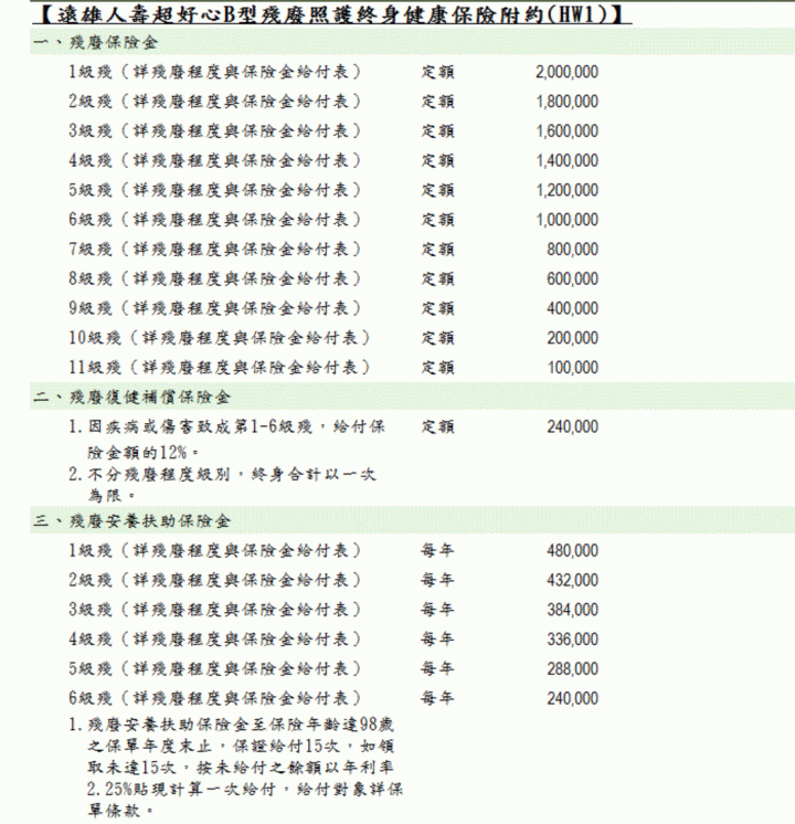 求助 - 壽險保單選擇