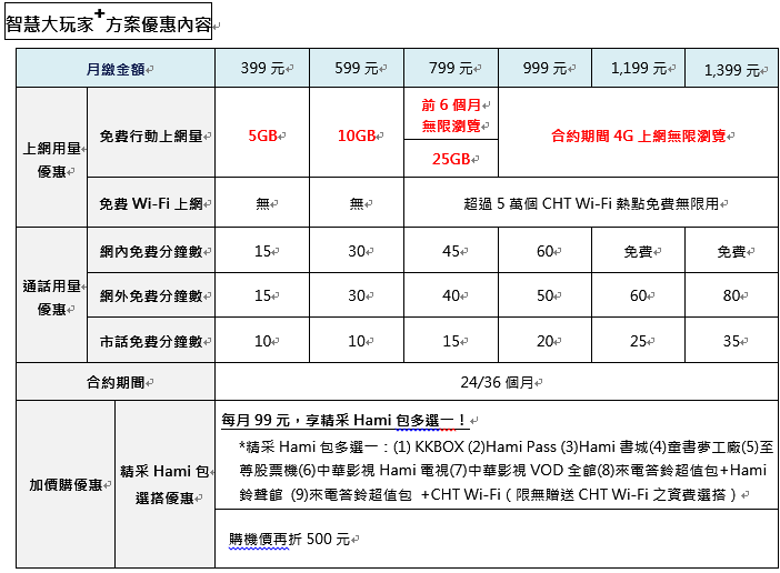中華新春五大方案
