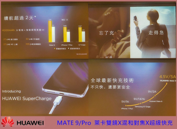 【HUAWEI Mate 9極速奢華體驗會】~心得分享