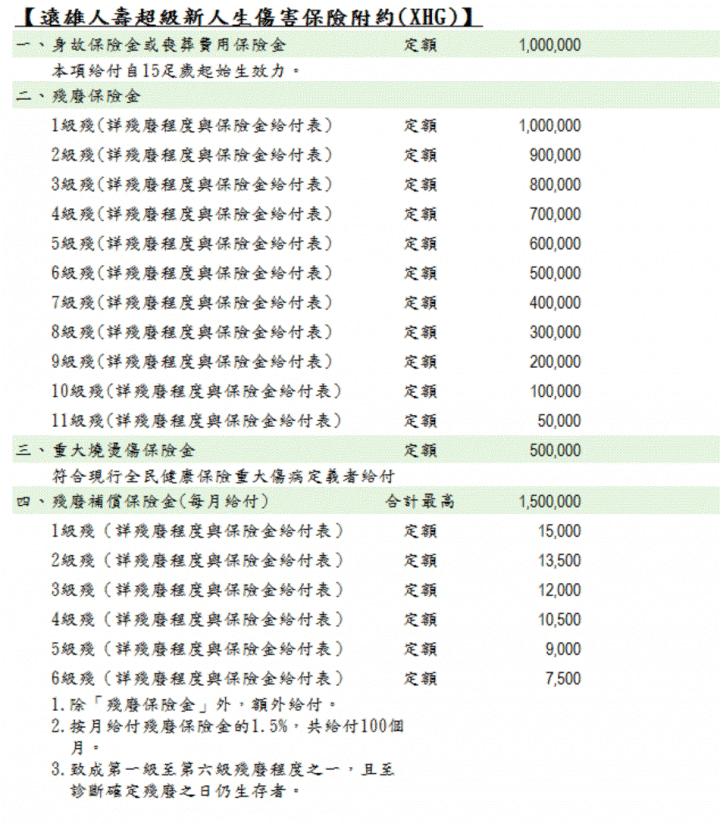 求助 - 壽險保單選擇