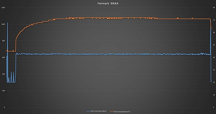 平價 RX470 比拚，撼訊紅龍版 RX470 4GB 對決微星鎧甲虎 RX470 Armor 4GB