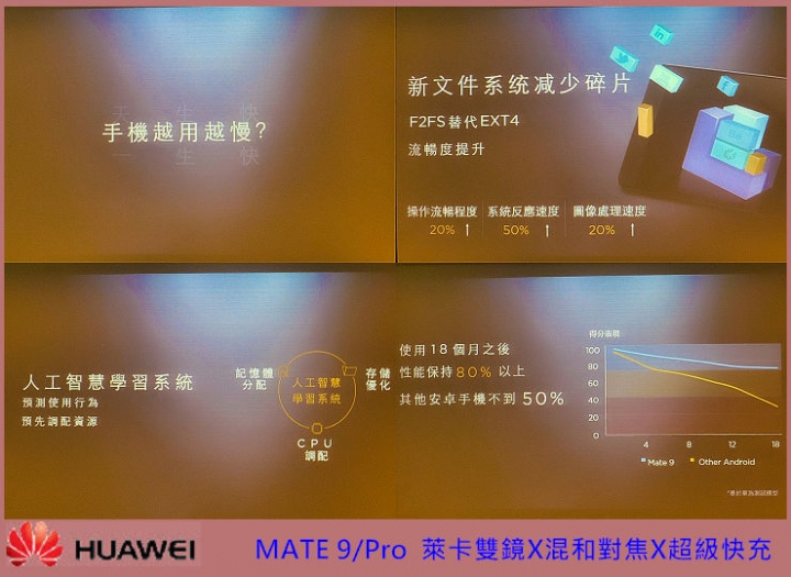 【HUAWEI Mate 9極速奢華體驗會】~心得分享
