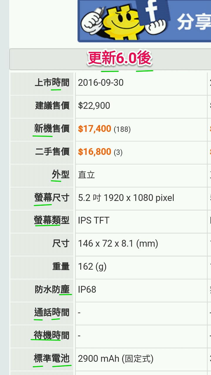 A7 2016更新6.0後預設字體變得大小不一致？