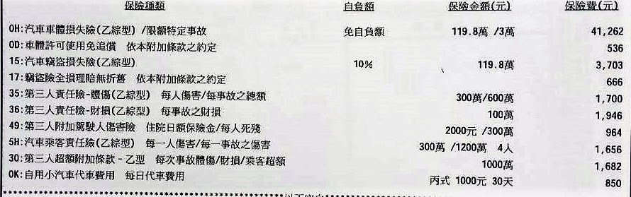 KUGA2.0 6T的乙式險建議