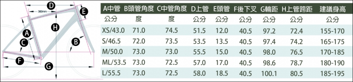 身高180  跨高84 公路車尺寸的選擇?