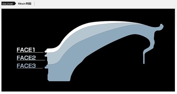 [開箱分享] 追求躍動感的5爪超輕量鍛造框 RAYS VR.G50
