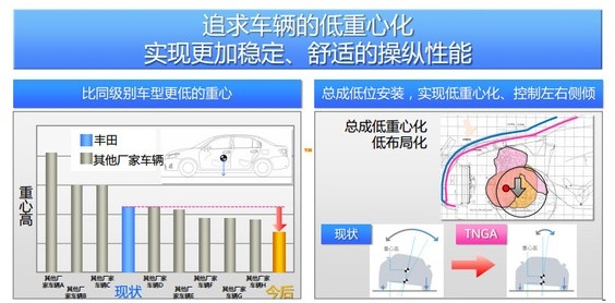 好底盤讓船變車，那本來就好的底盤再好一倍會讓車變什麼？