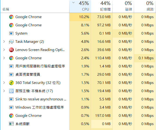 win10的CPU使用率一直維特在 50% 以上