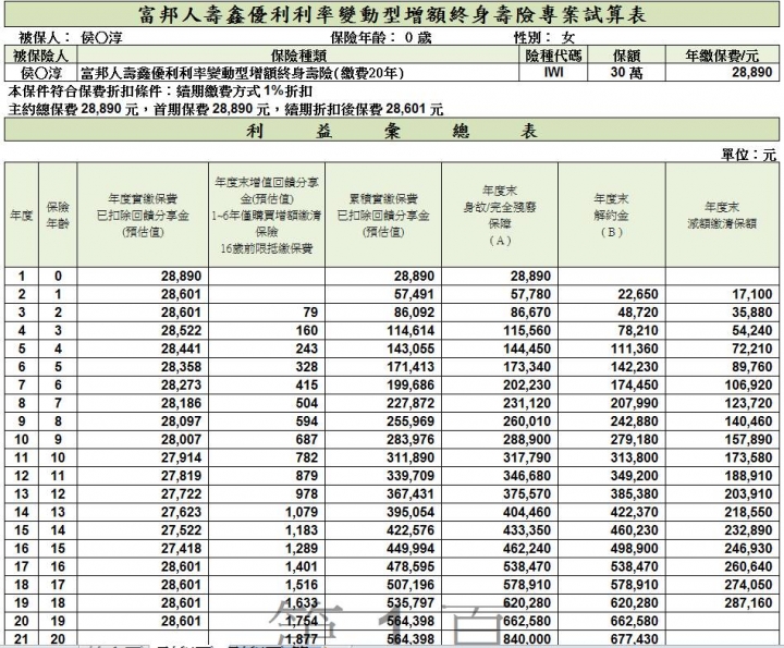 請問關於儲蓄險