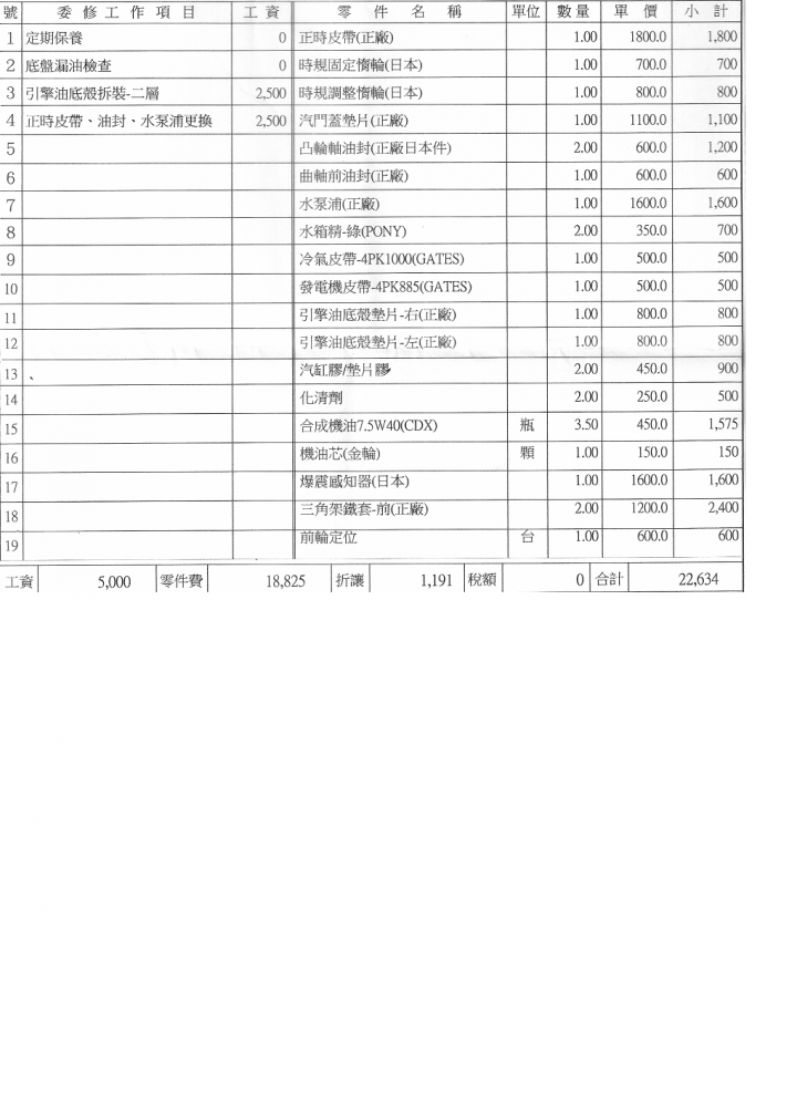 關於保養費用,想聽聽各位大大的意見