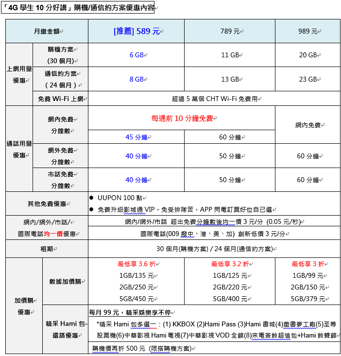 中華新春五大方案