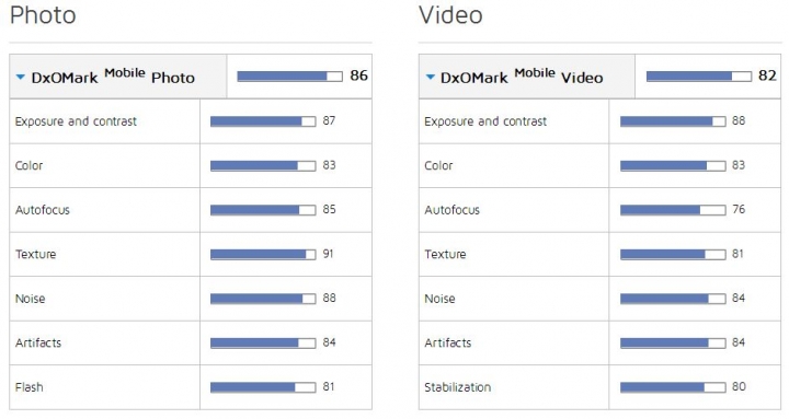 DXOMARK mobile MATE9 review