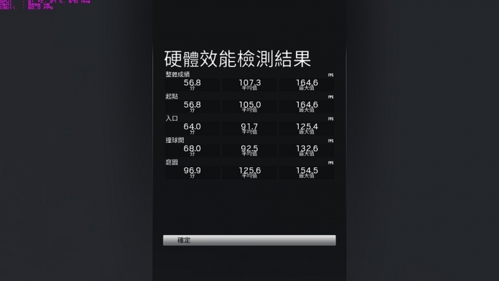 GIGABYTE P55W V7，效能小幅調整，溫度表現更理想
