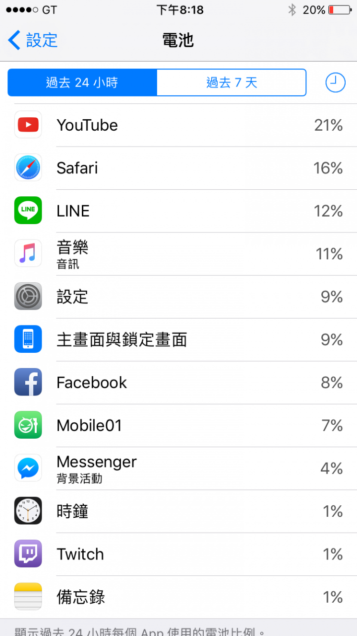 請問6s這樣耗電是正常的嗎???