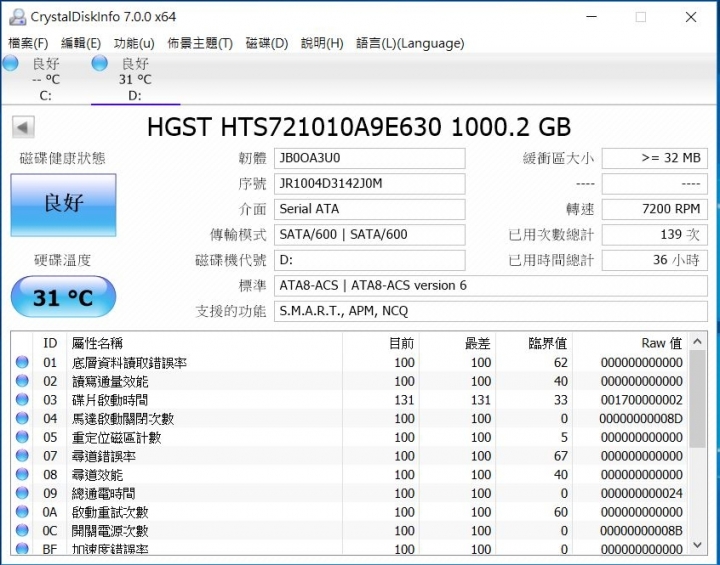 GIGABYTE P55W V7，效能小幅調整，溫度表現更理想