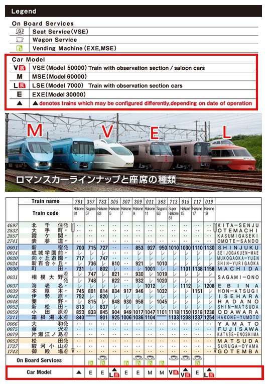 前進箱根六大交通金甘單～小田急浪漫特快、空中纜車、登山巴士、登山電車、海賊船、登山纜車，善用箱根周遊券Freepass 吃到飽