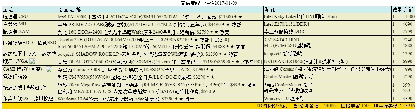 約40~45K自組電腦，麻煩各位健檢一下