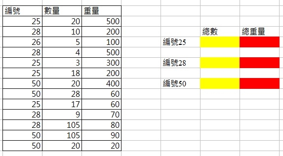 請問怎麼統計這個資料的數量(新手)