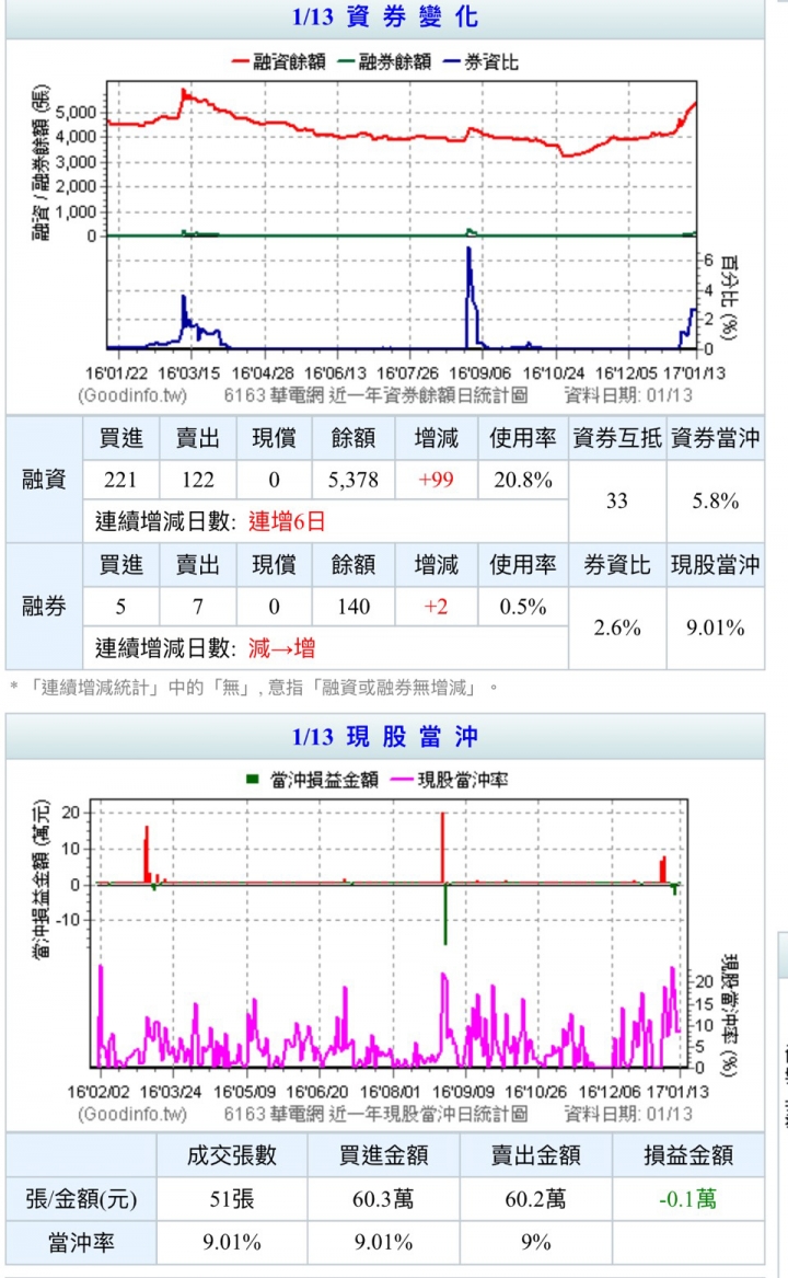 新手剛玩股票 不太懂線型請高手幫解惑該買還是觀察?