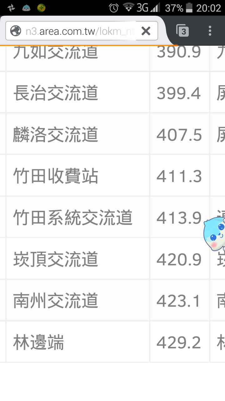 ETC費用計算疑問