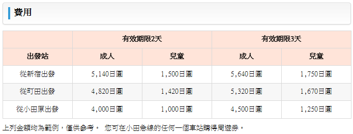 前進箱根六大交通金甘單～小田急浪漫特快、空中纜車、登山巴士、登山電車、海賊船、登山纜車，善用箱根周遊券Freepass 吃到飽