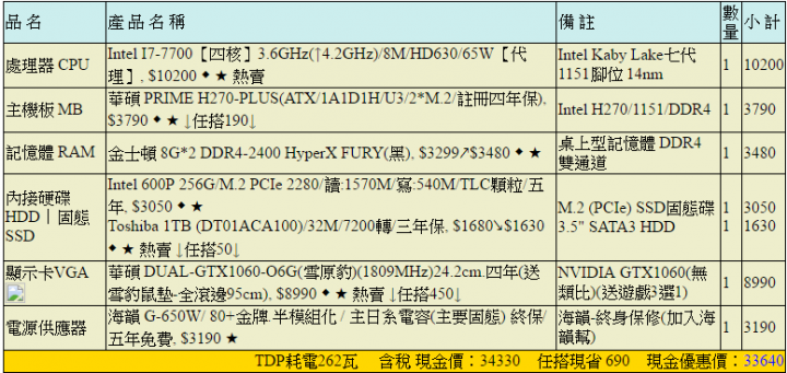 不好意思,想詢問各位前輩這張單可行嗎!!!