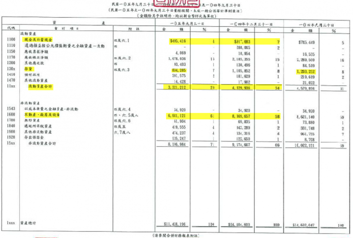 玉晶光(3406)的財報分析