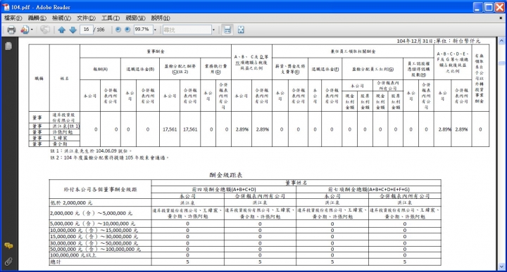 請問淨利是否已經扣除掉董監酬勞的預估數了？究竟如何認列的？謝謝