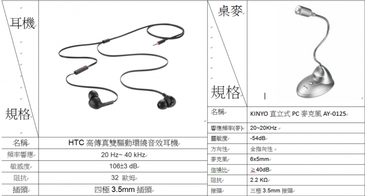 求推薦預算兩千元內的遊戲耳機