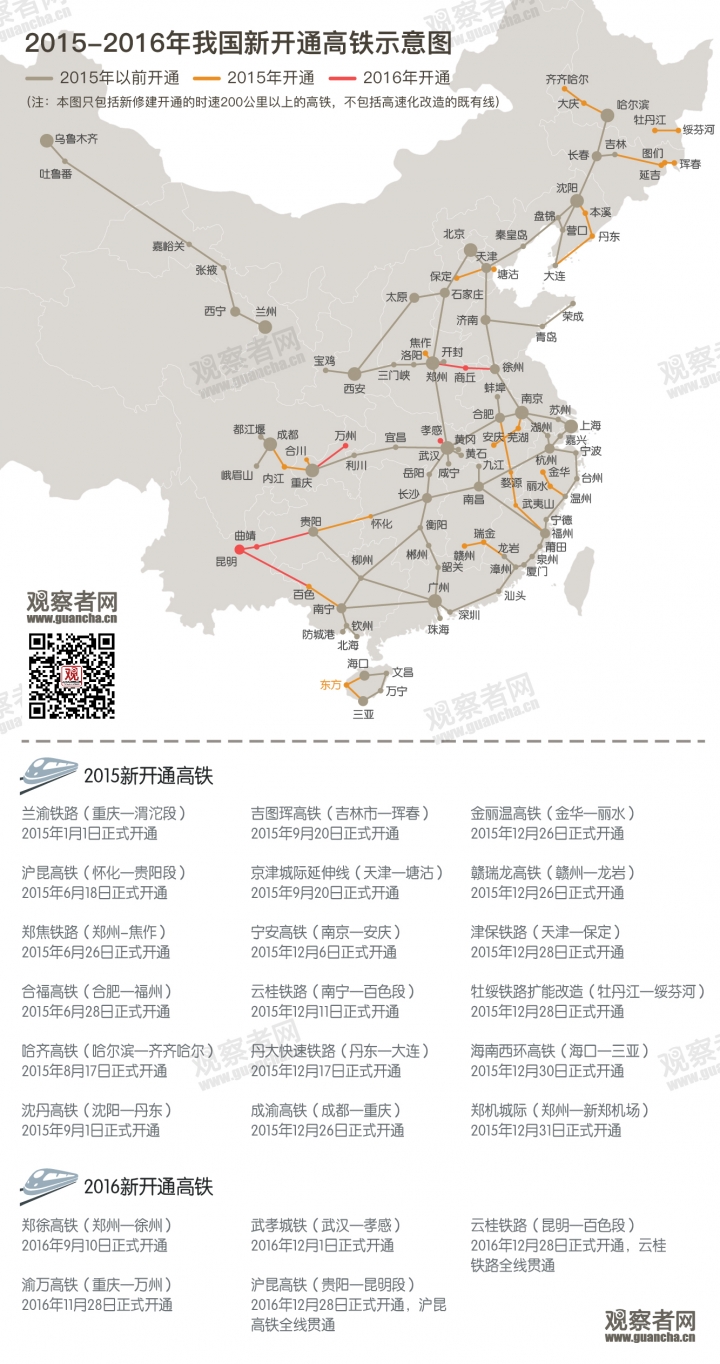 連連看中国高鐵的缺憾