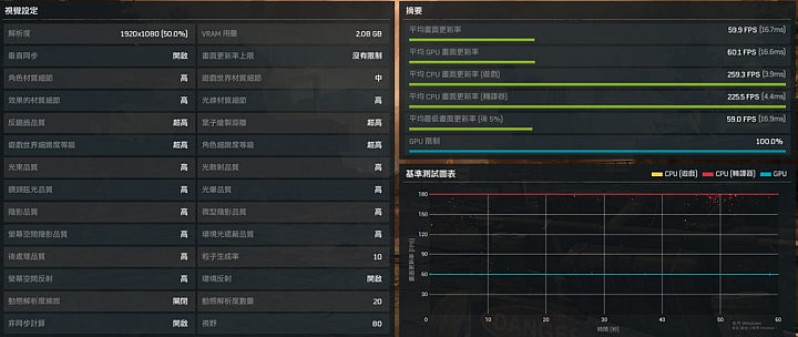 [不專業PK測試] ★華碩1060雪原豹VS微星1060飆風版