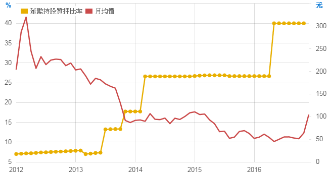 玉晶光(3406)的財報分析